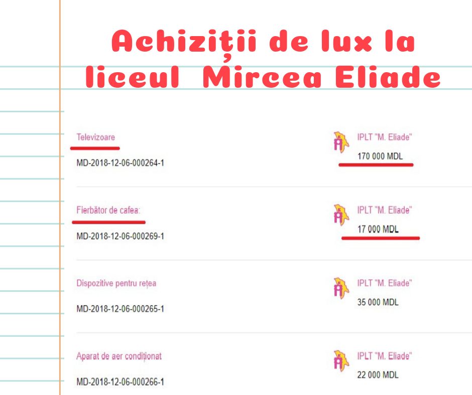 Read more about the article Achiziții de lux la liceul Mircea Eliade din mun. Chișinău