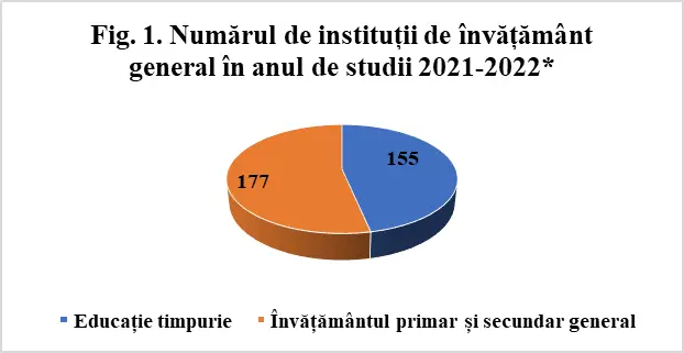 Read more about the article VIDEO Monitorizarea transparenței financiare în sistemul educațional municipal. Ce a depistat Asociația „Părinți Solidari”